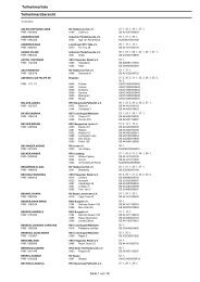 Teilnehmerliste Teilnehmerübersicht - Leichlinger Reit- und ...