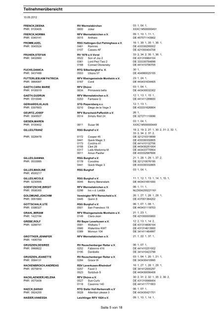 Teilnehmerliste Teilnehmerübersicht - Leichlinger Reit- und ...