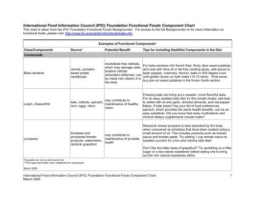 (IFIC) Foundation Functional Foods Component Chart - International ...