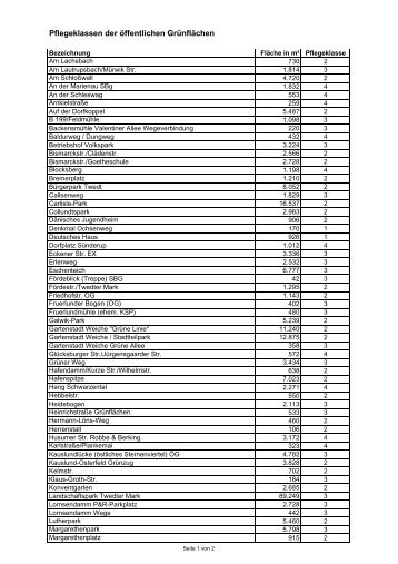 Grünflächen und ihre Einstufung - TBZ Flensburg