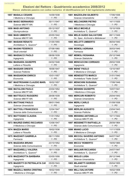 Elezioni del Rettore - Quadriennio accademico 2008/2012