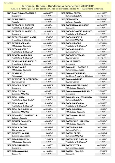 Elezioni del Rettore - Quadriennio accademico 2008/2012