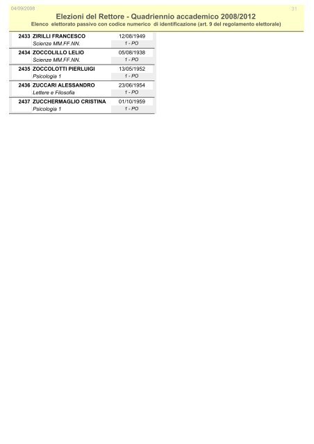 Elezioni del Rettore - Quadriennio accademico 2008/2012