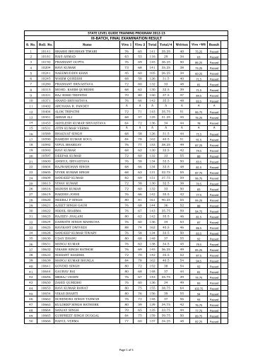 Full Result