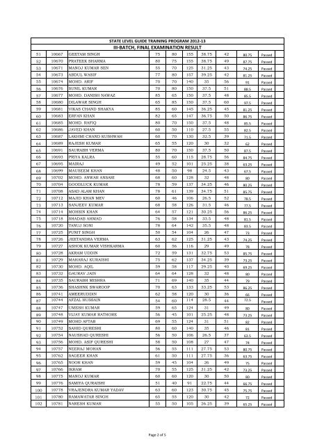 Full Result