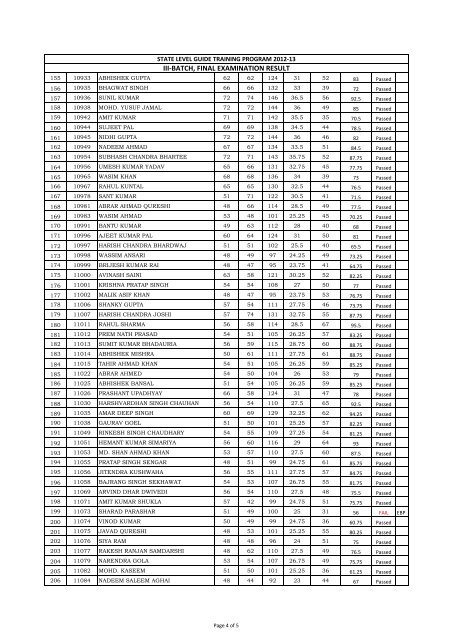 Full Result