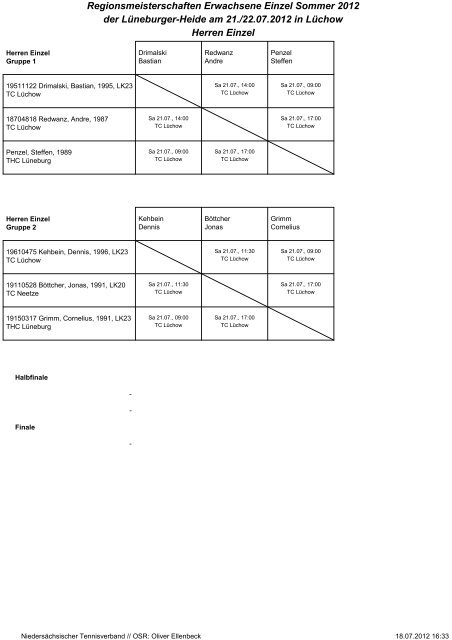 Regionsmeisterschaften Erwachsene Einzel Sommer 2012 der ...