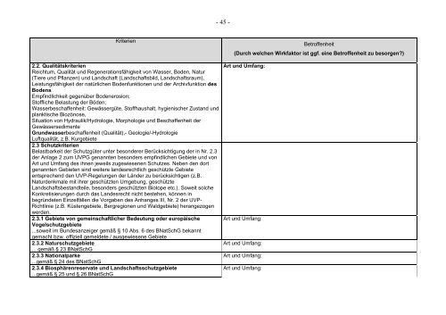 Anwendung und Auslegung der neuen UVP-Vorschriften