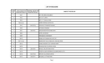 List of Dealers - Daman