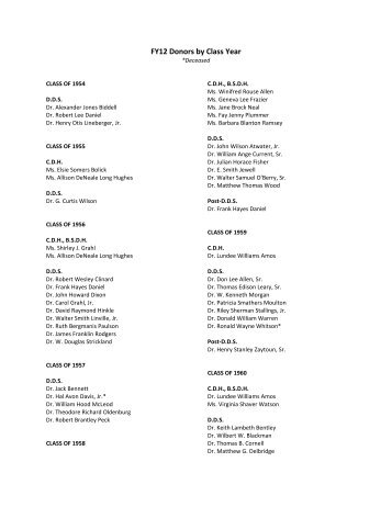 FY12 Donors by Class Year - UNC School of Dentistry