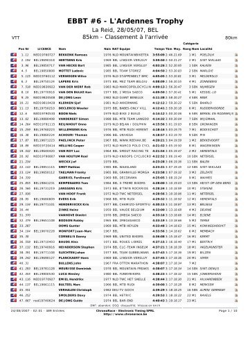 EBBT #6 - L'Ardennes Trophy - Sjef Klerken