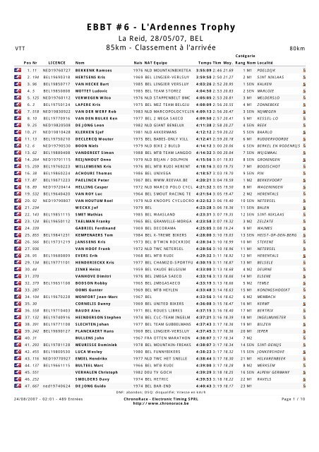 EBBT #6 - L'Ardennes Trophy - Sjef Klerken