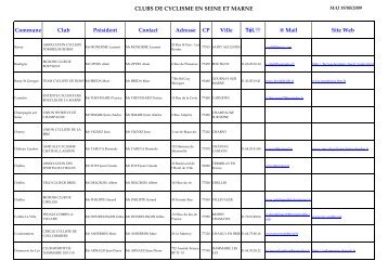 CLUBS DE CYCLISME EN SEINE ET MARNE Commune Club ...