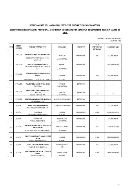 tabla de proyectos CLASIFICADOS presente gestion