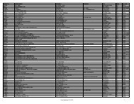 Special District Vendor List - Grant County