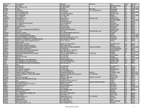 Special District Vendor List - Grant County