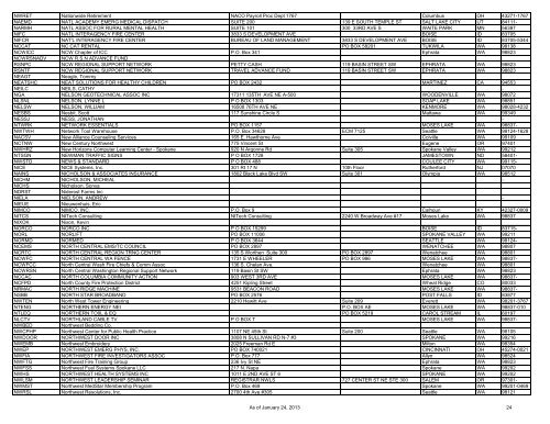 Special District Vendor List - Grant County