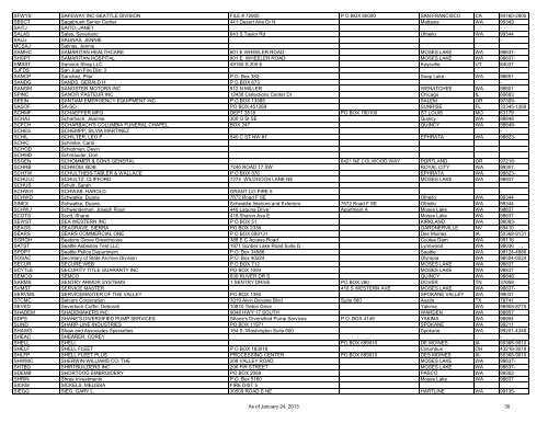 Special District Vendor List - Grant County