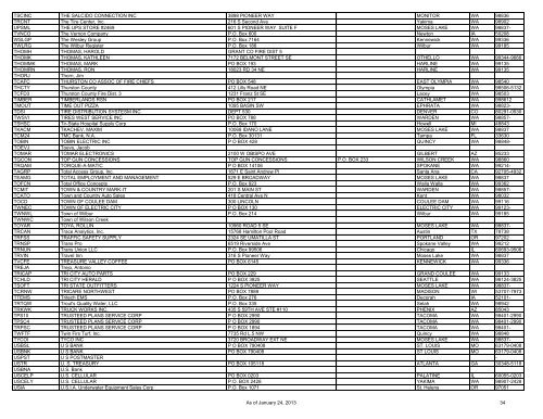 Special District Vendor List - Grant County