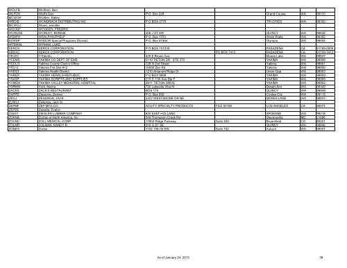 Special District Vendor List - Grant County