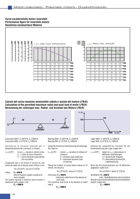 Motori Pneumatici Pneumatic Motors Druckluftmotoren - Sea