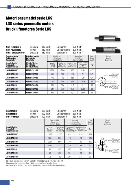 Motori Pneumatici Pneumatic Motors Druckluftmotoren - Sea