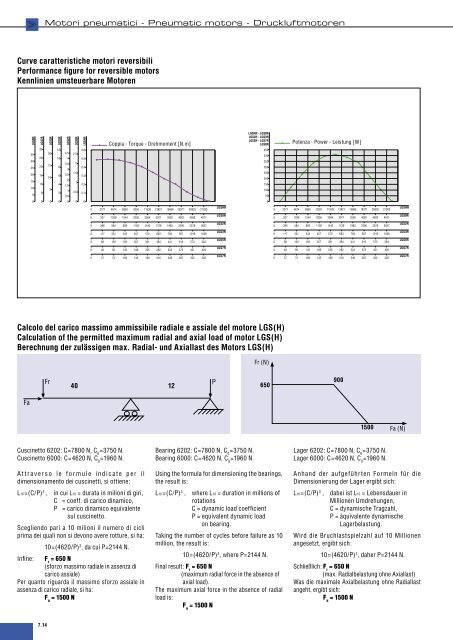 Motori Pneumatici Pneumatic Motors Druckluftmotoren - Sea