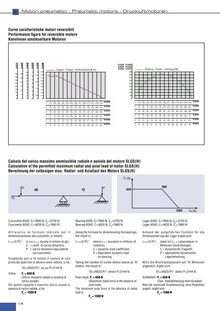 Motori Pneumatici Pneumatic Motors Druckluftmotoren - Sea