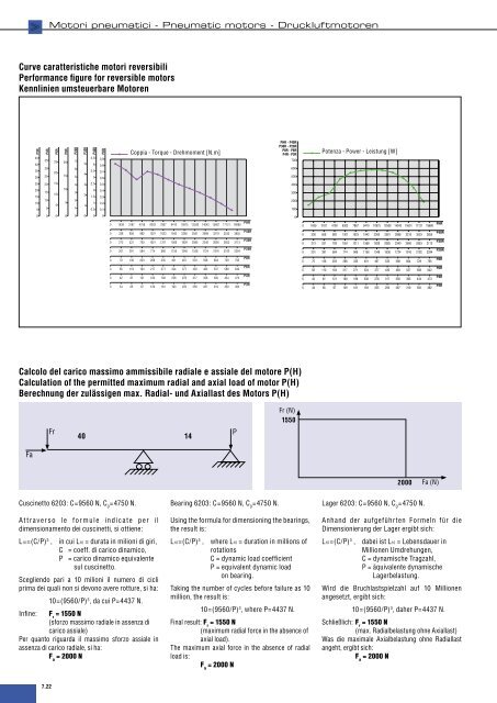 Motori Pneumatici Pneumatic Motors Druckluftmotoren - Sea