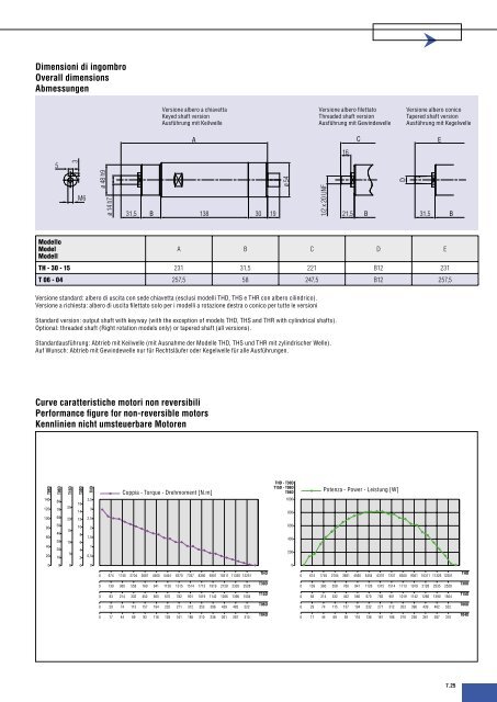 Motori Pneumatici Pneumatic Motors Druckluftmotoren - Sea