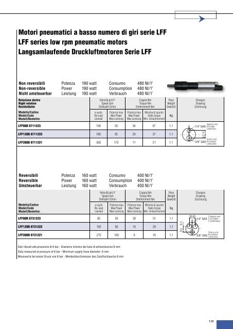 Motori Pneumatici Pneumatic Motors Druckluftmotoren - Sea