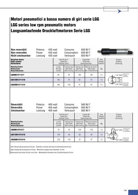 Motori Pneumatici Pneumatic Motors Druckluftmotoren - Sea