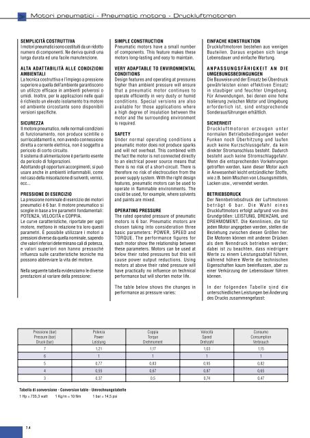 Motori Pneumatici Pneumatic Motors Druckluftmotoren - Sea