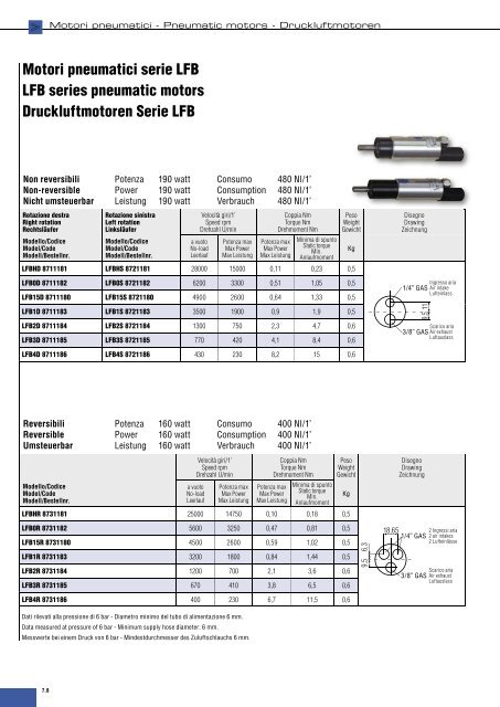 Motori Pneumatici Pneumatic Motors Druckluftmotoren - Sea