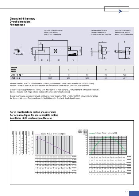 Motori Pneumatici Pneumatic Motors Druckluftmotoren - Sea