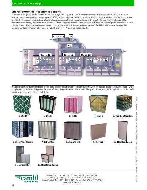 Camfil Farr Product Catalog - Texas Air Products