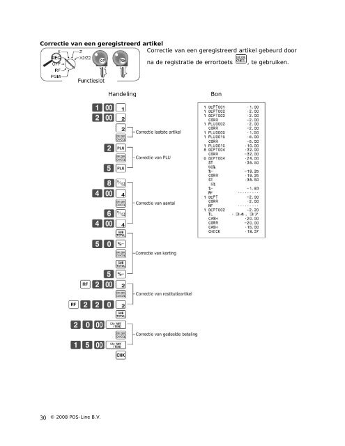 Casio SE C300 handleiding - Jan Kassa