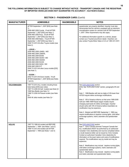 LIST OF VEHICLES ADMISSIBLE FROM THE ... - Transports Canada