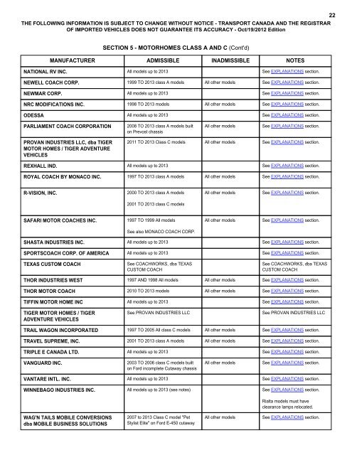 LIST OF VEHICLES ADMISSIBLE FROM THE ... - Transports Canada