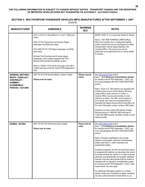 LIST OF VEHICLES ADMISSIBLE FROM THE ... - Transports Canada