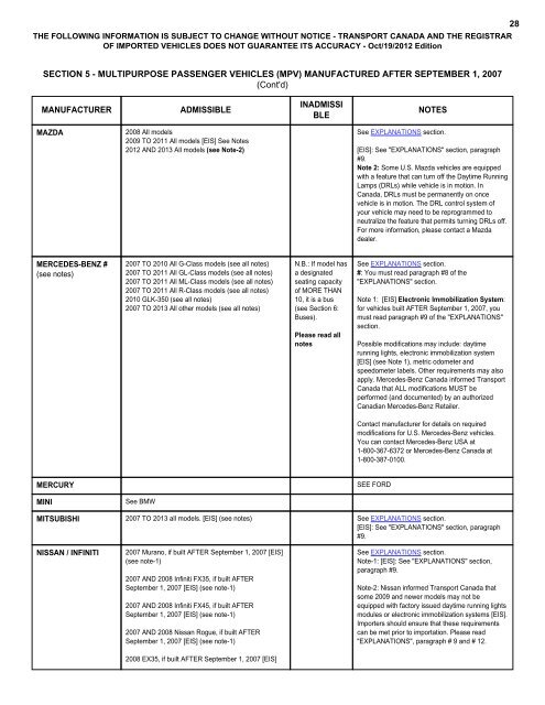 LIST OF VEHICLES ADMISSIBLE FROM THE ... - Transports Canada