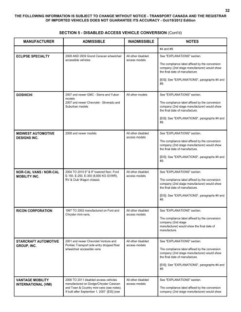 LIST OF VEHICLES ADMISSIBLE FROM THE ... - Transports Canada