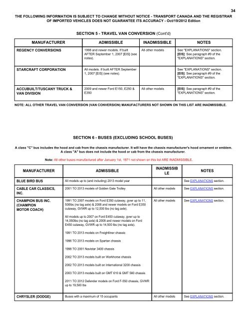 LIST OF VEHICLES ADMISSIBLE FROM THE ... - Transports Canada