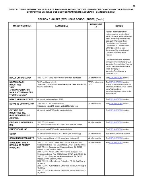 LIST OF VEHICLES ADMISSIBLE FROM THE ... - Transports Canada