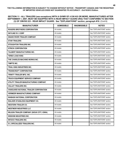 LIST OF VEHICLES ADMISSIBLE FROM THE ... - Transports Canada