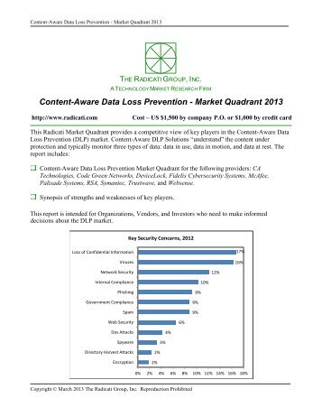 Content-Aware Data Loss Prevention - Market Quadrant 2013