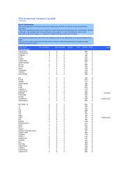 2009 Handicap List - Benfleet Yacht Club