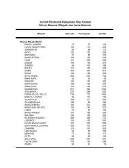 Jumlah Penduduk Kabupaten Pidie Dirinci Menurut Wilayah dan 