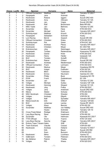 Nennliste Offroadscramble Vaale 26.04.2008 (Stand 24.04.08 ...