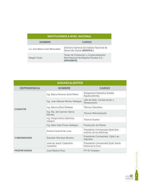 mapas - Eco-Index